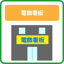電飾看板
