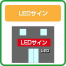 LEDサイン